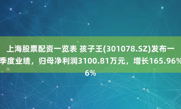 上海股票配资一览表 孩子王(301078.SZ)发布一季度业绩，归母净利润3100.81万元，增长165.96%